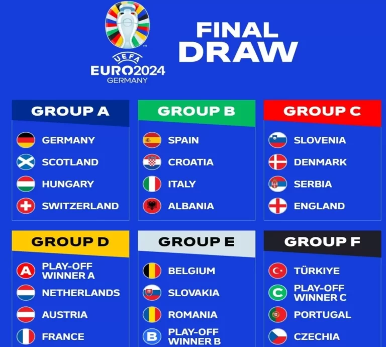 Undian Fase Grup Euro 2024: Persaingan Ketat Italia, Spanyol, dan Kroasia di Grup B